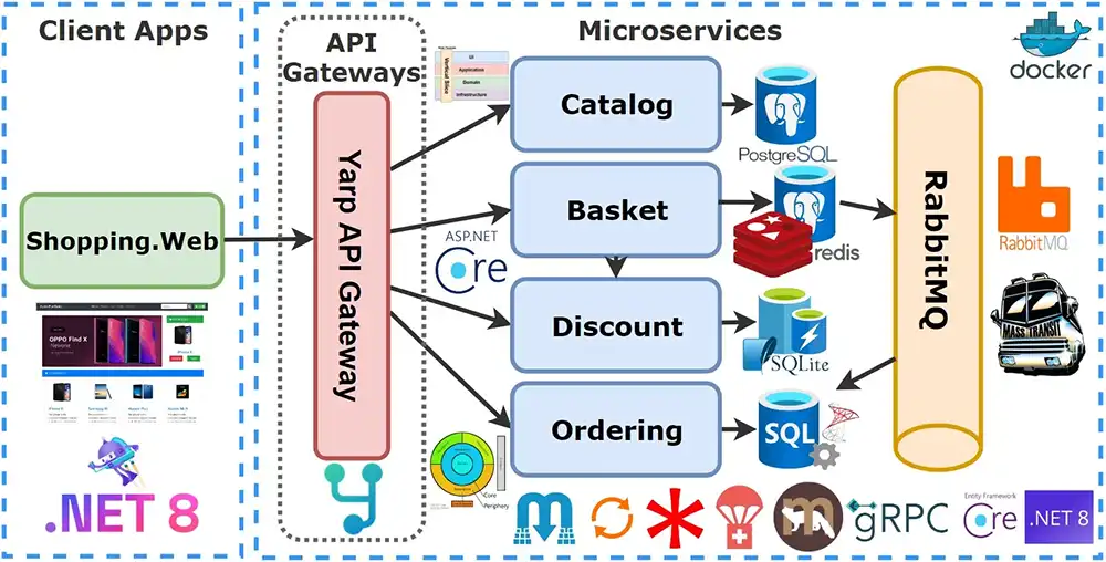 EShopMicroServices